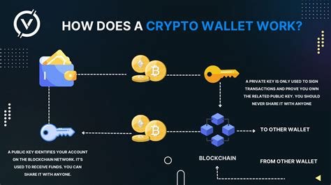 Why Hardware Wallets are a Game-Changer for Crypto Security
